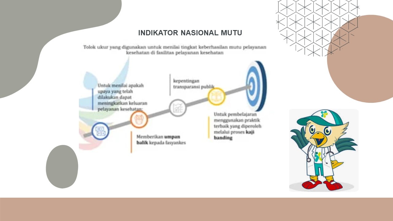 Pemantauan Pencatatan dan Pelaporan Indikator Nasional Mutu (INM) RS ...