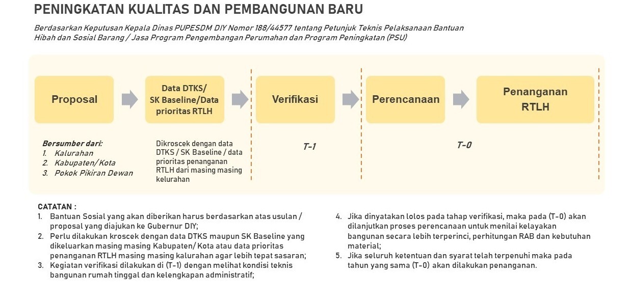 Mekanisme Usulan Bantuan Sosial RTLH.jpg