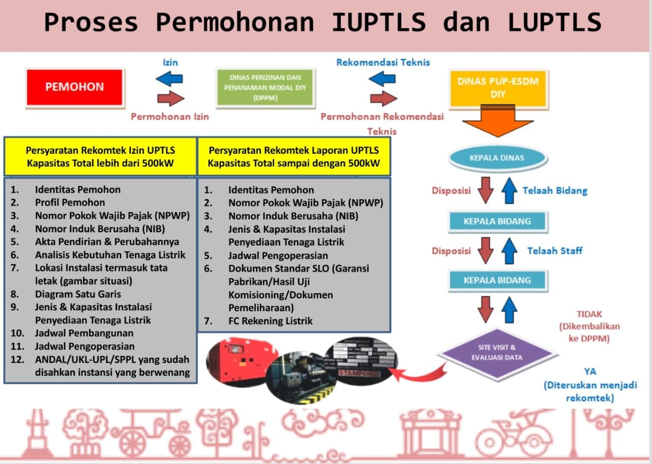 Proses_Permohonan_IUPTLS_dan_LUPTLS.jpeg